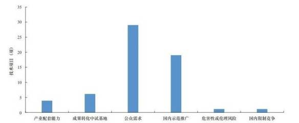 網(wǎng)絡(luò)安全技術(shù)發(fā)展方向與趨勢(shì)研究